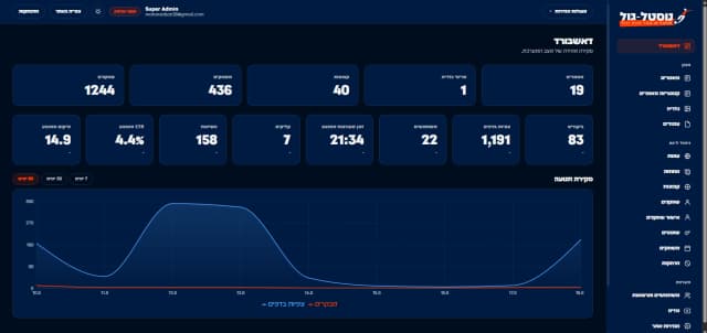 תמונת גלריה 1